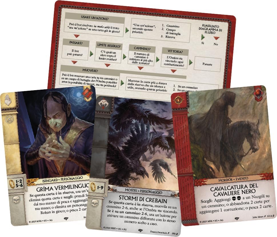 Juego La Guerra Del Anillo Contra La Sombra