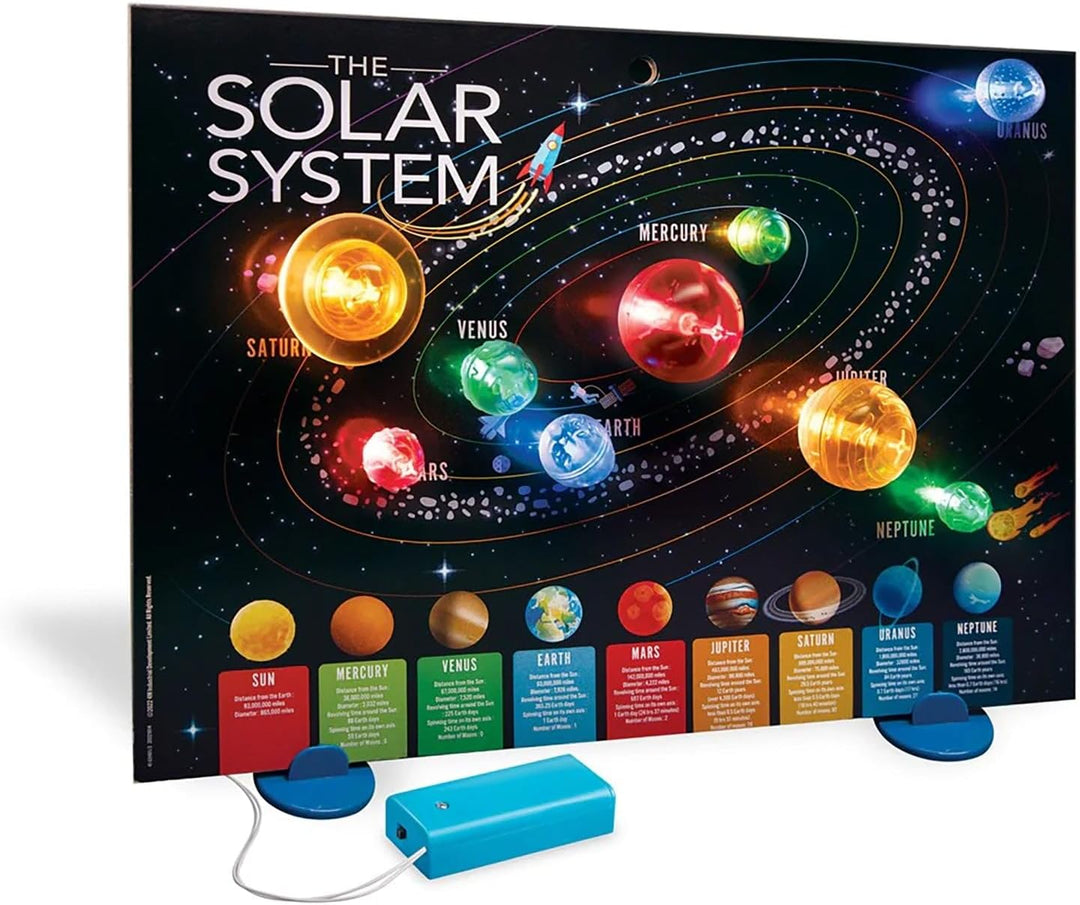 Experimento 3D Sistema Solar Astronauta