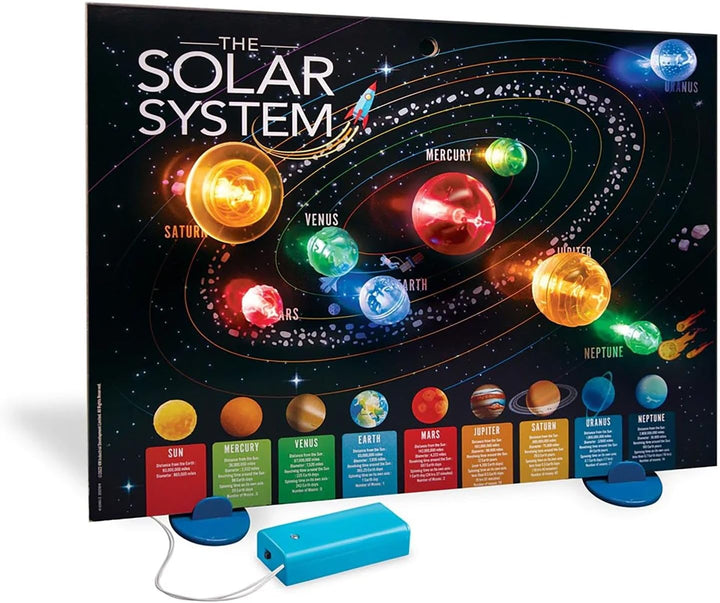 Experimento 3D Sistema Solar Astronauta