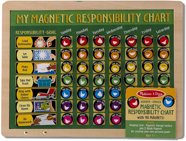 Tablero De Responsabilidades Magnetico