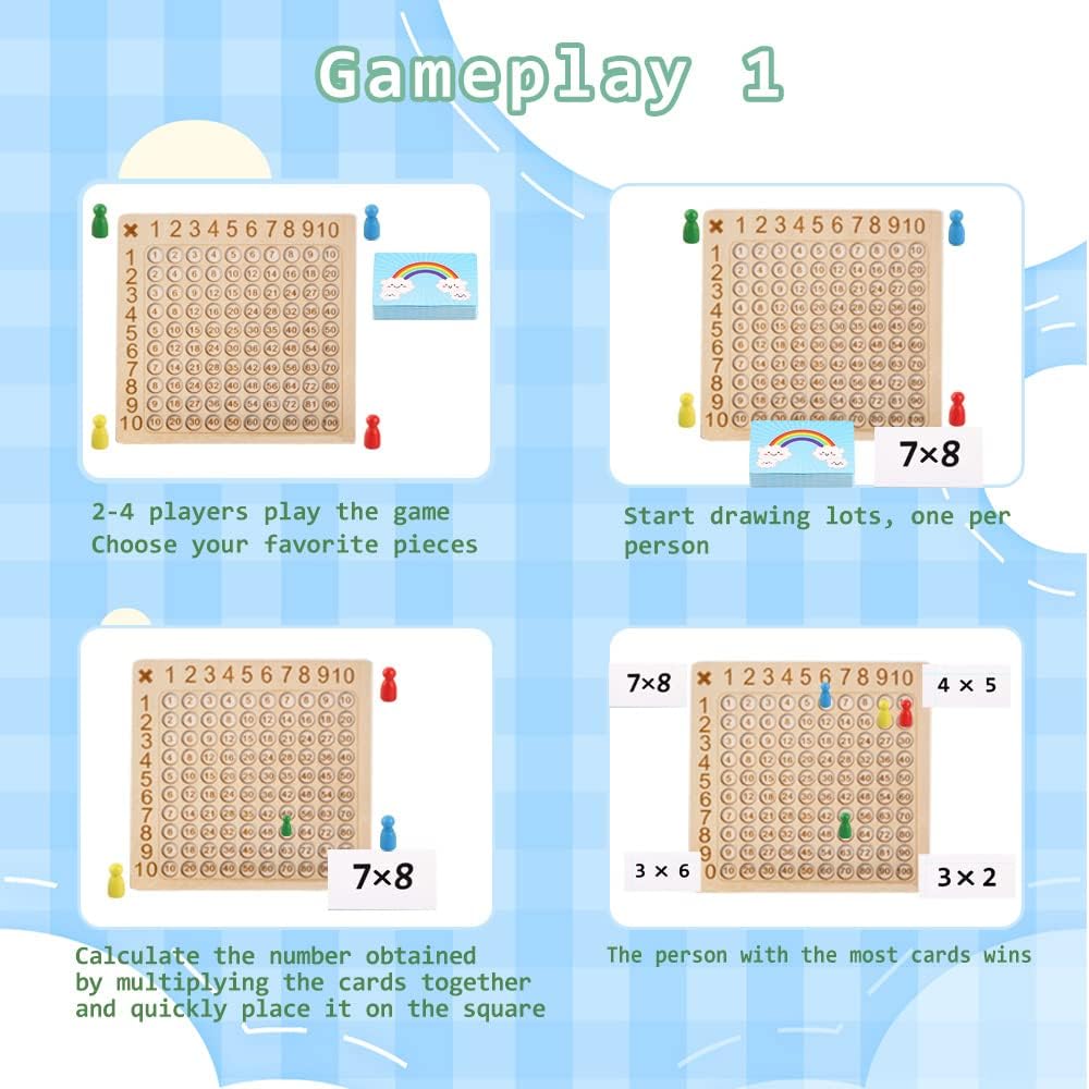 Juego Didactico Aprendiendo A Multiplicar