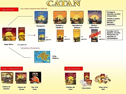 Juego de Mesa Catan Adultos Ninos