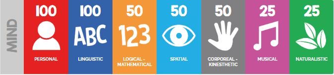 Bingo Montessori Sensorial Vocabulario