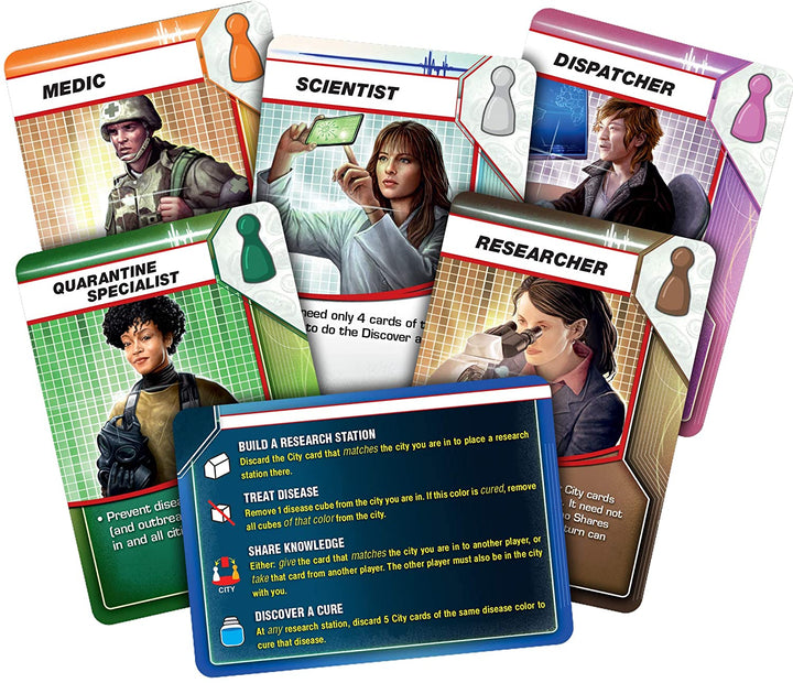 Juego De Mesa Pandemic En Español